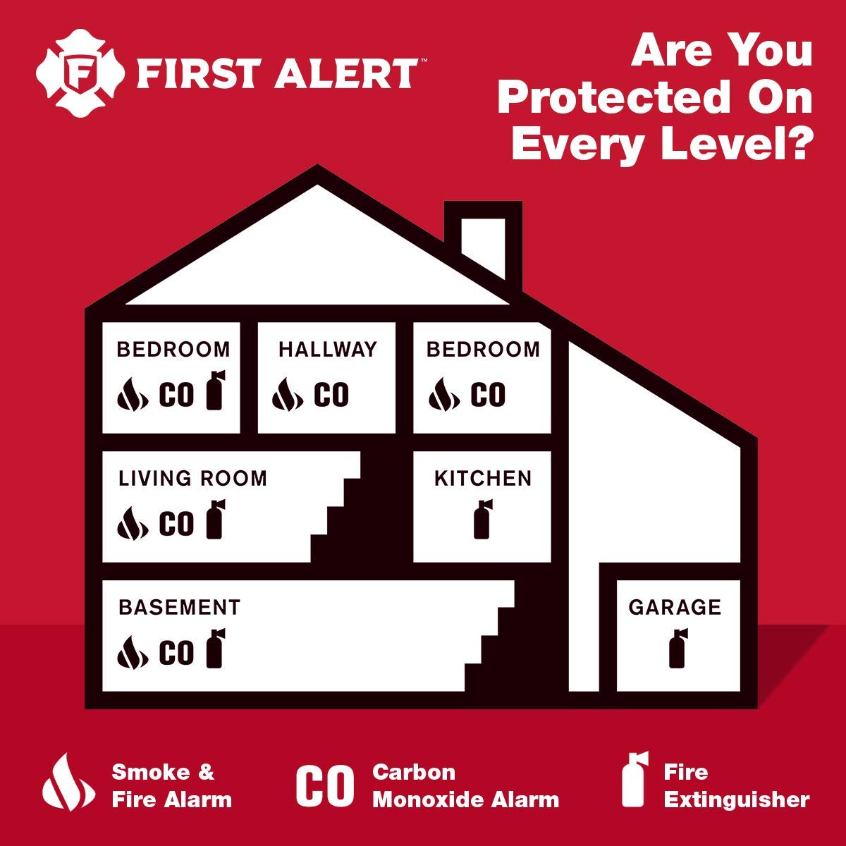 First Alert Carbon Monoxide Detector Alarm|No Outlet Required with Digital Display and Peak Memory, Battery Operated, CO410 , White
