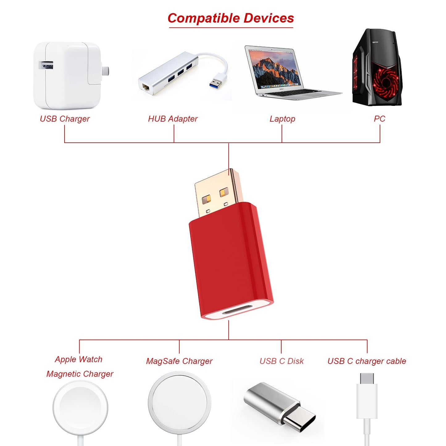 Lmuboy Usb To Usb-C Adapter Pack-4,Compatible With Apple Magsafe Watch 7/8/9/10/Se/Ultra,Type-C Female To Usb Male Adapter For I