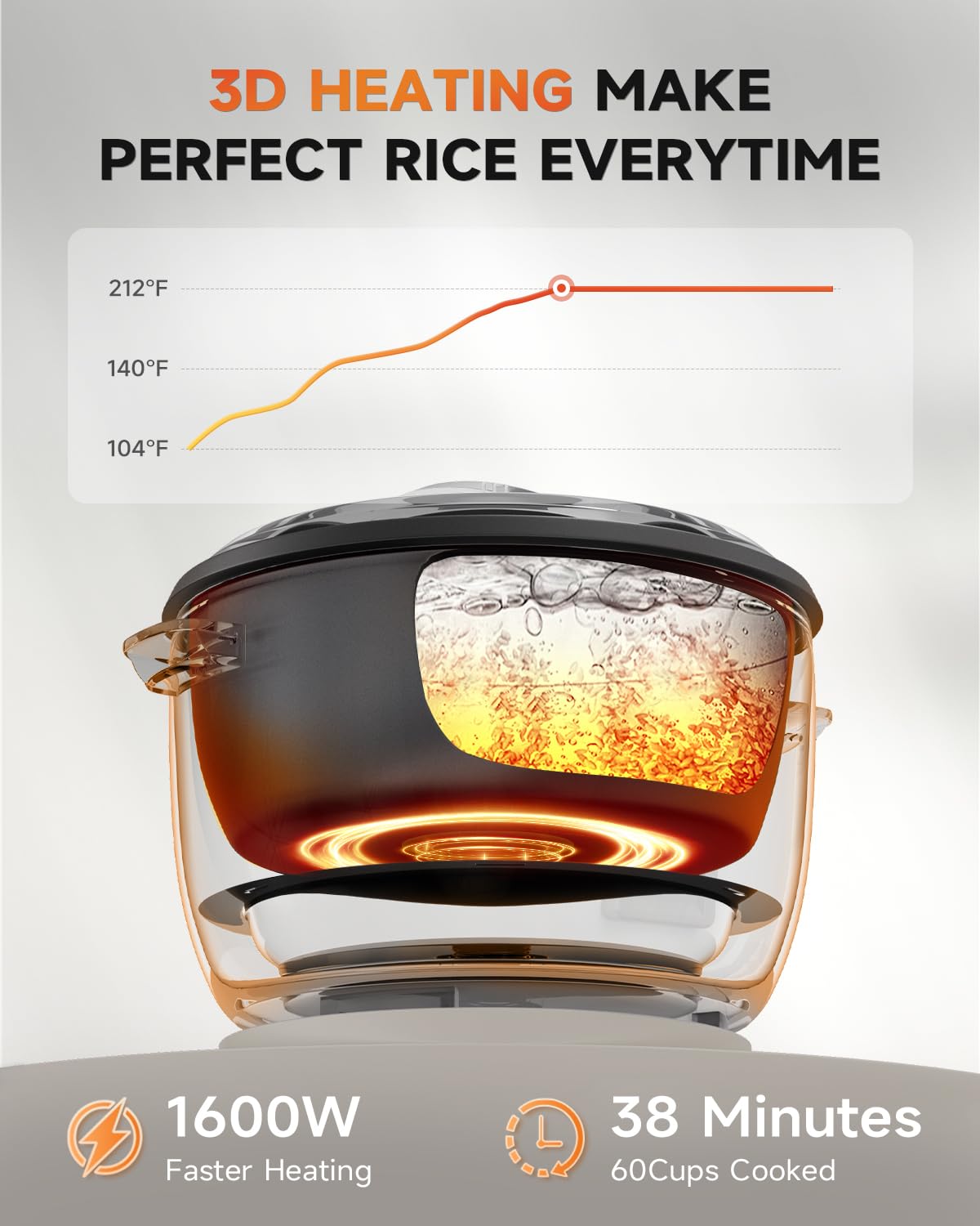 MOOSUM Commercial Rice Cooker, Large Capacity 30-Cup (UnCooked), 60-Cup (Cooked) with One Touch Operation and 12-Hour Keep Warm, Easy to Use and clean,1600W