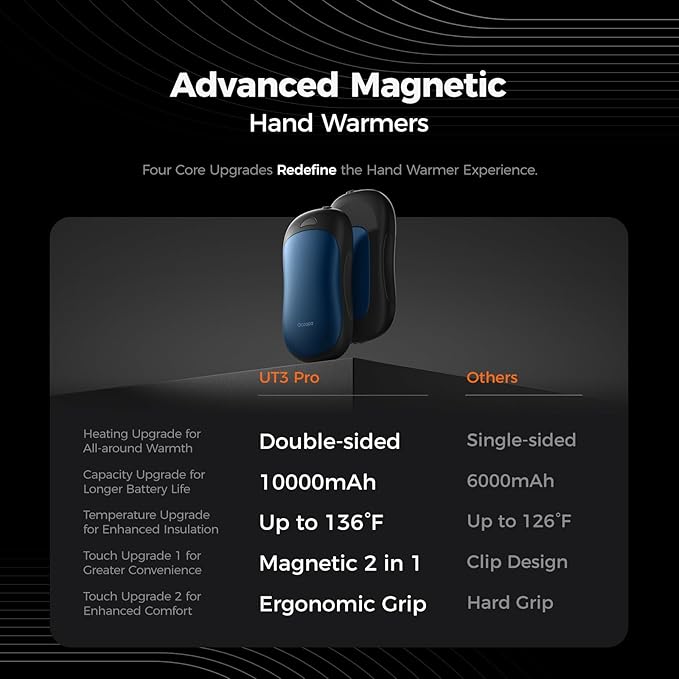OCOOPA AI Smart Magnetic Double-Sided Heating Hand Warmers Rechargeable 2 Pack,10000mAh Electric Heater, Larger Warming Surface, 4 Heat Levels, Max 136°F, Men Gifts for Christmas,UT3 PRO