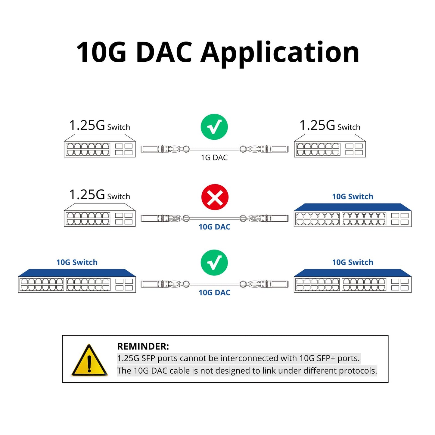Ipolex Colored 10G Sfp+ Twinax Cable, Direct Attach Copper(Dac) Passive Cable In Blue, 3M (9.84Ft), For Cisco Sfp-H10Gb-Cu3M, Me