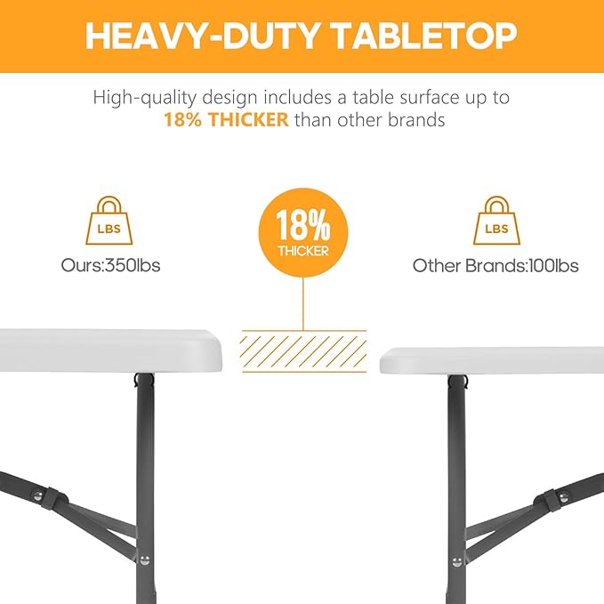 Fenbeli Upgraded 18% Thickened Folding Table 6ft Made of HDPE Plastic, Heavy Duty (25lb), Stable Thicker Legs, Dining Indoor Outdoor for Camping, Picnic and Party, White