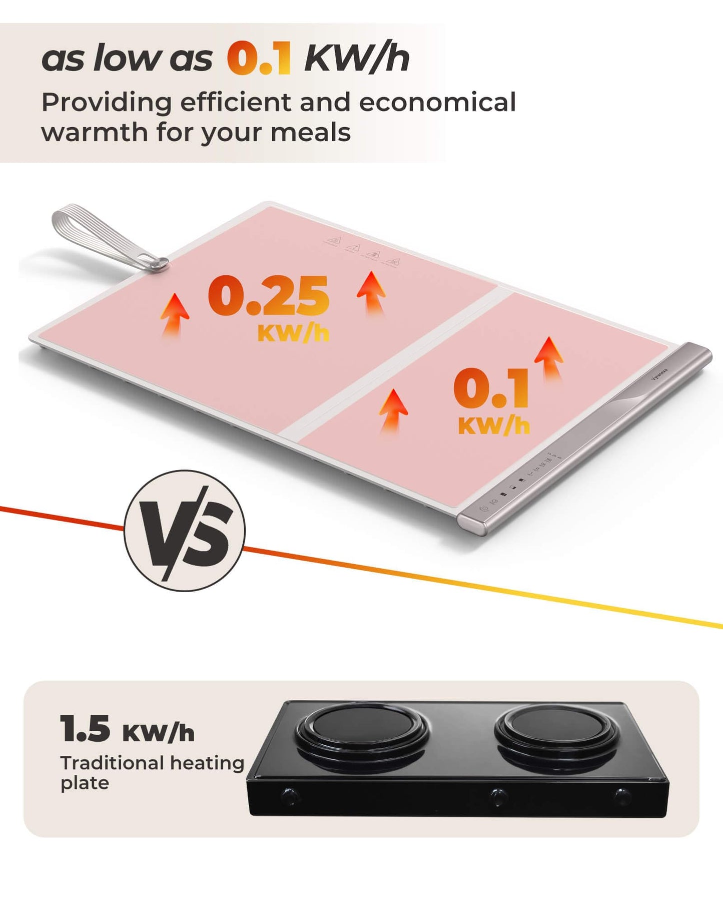 Food Warming Mat with Dual Heating Zones, 4 Temp Settings, Silicone Easy-Clean, Auto Shut-Off, Timer, Child Lock, Portable for Buffet, Party & Travel, 350W, 120V(AC), (White)