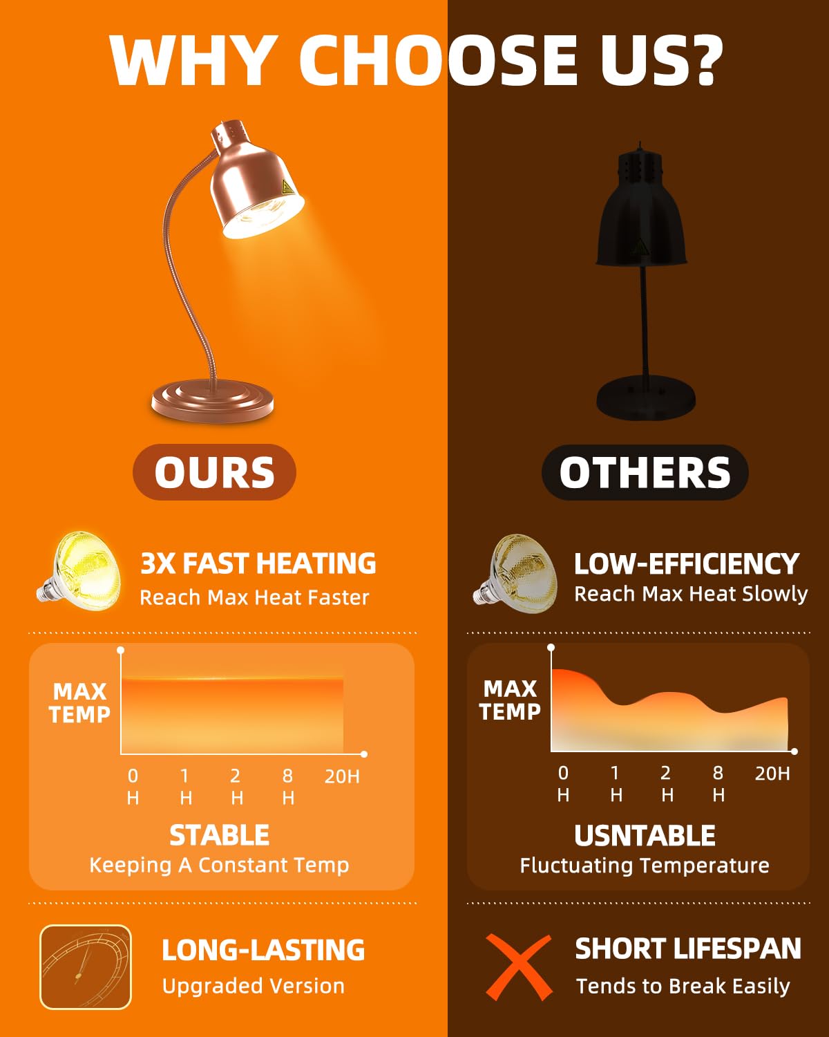 Food Heat Lamp: [Rapid-Heating Bulbs Included] [Steady Heating] Commercial Food Warmer Lamp, Electric Heat Lamp for Food Catering Food Warming Lamp for Buffet Parties (Painted Copper, 32" (1-Head))