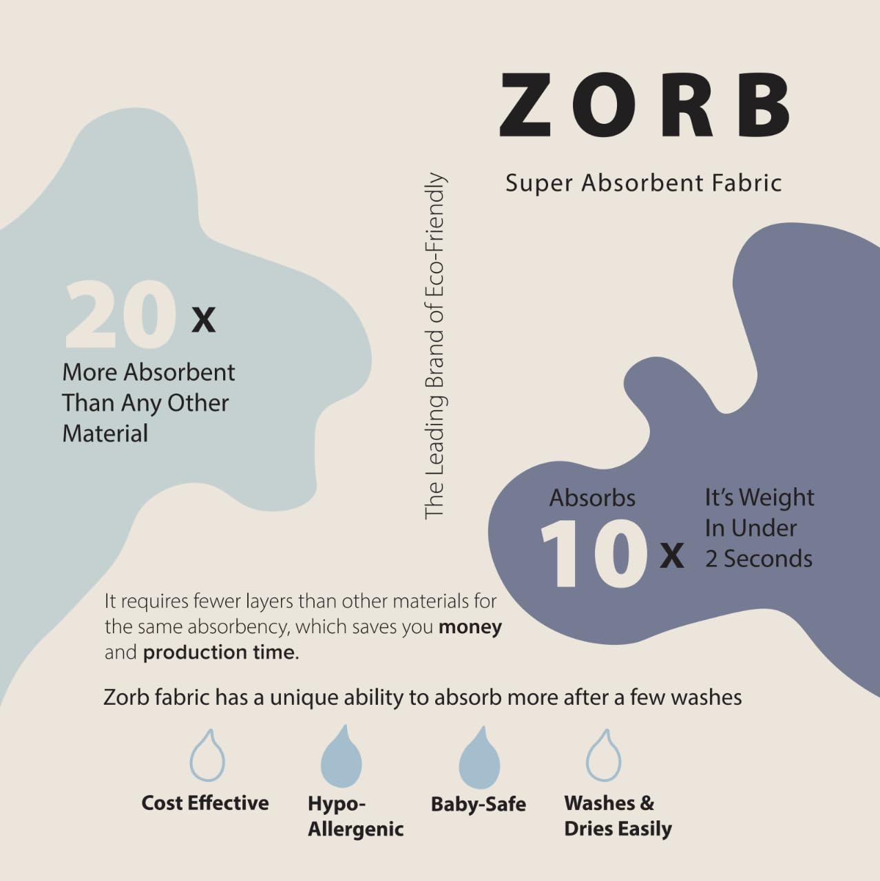 Zorb Original Reusable Super Absorbent Eco Friendly Hypo-Allergenic Fabric USA Made (Sold in an Individual Yard 30” Wide by 36” Long)