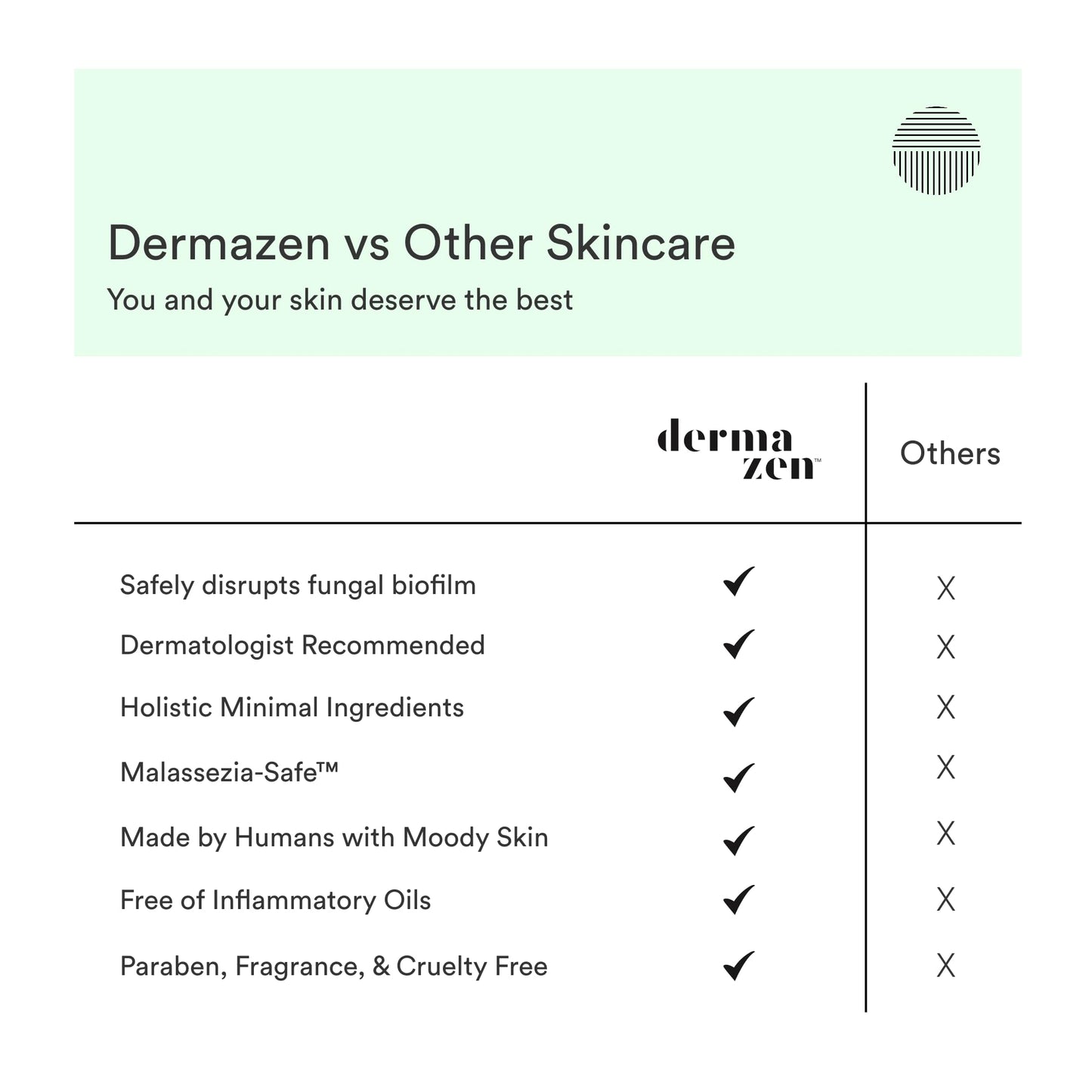 Dermazen Natural Mineral & Enzyme Body Wash for Men & Women | Malassezia Safe | Gentle, Hydrating & Nourishing Cleanser w/Papaya