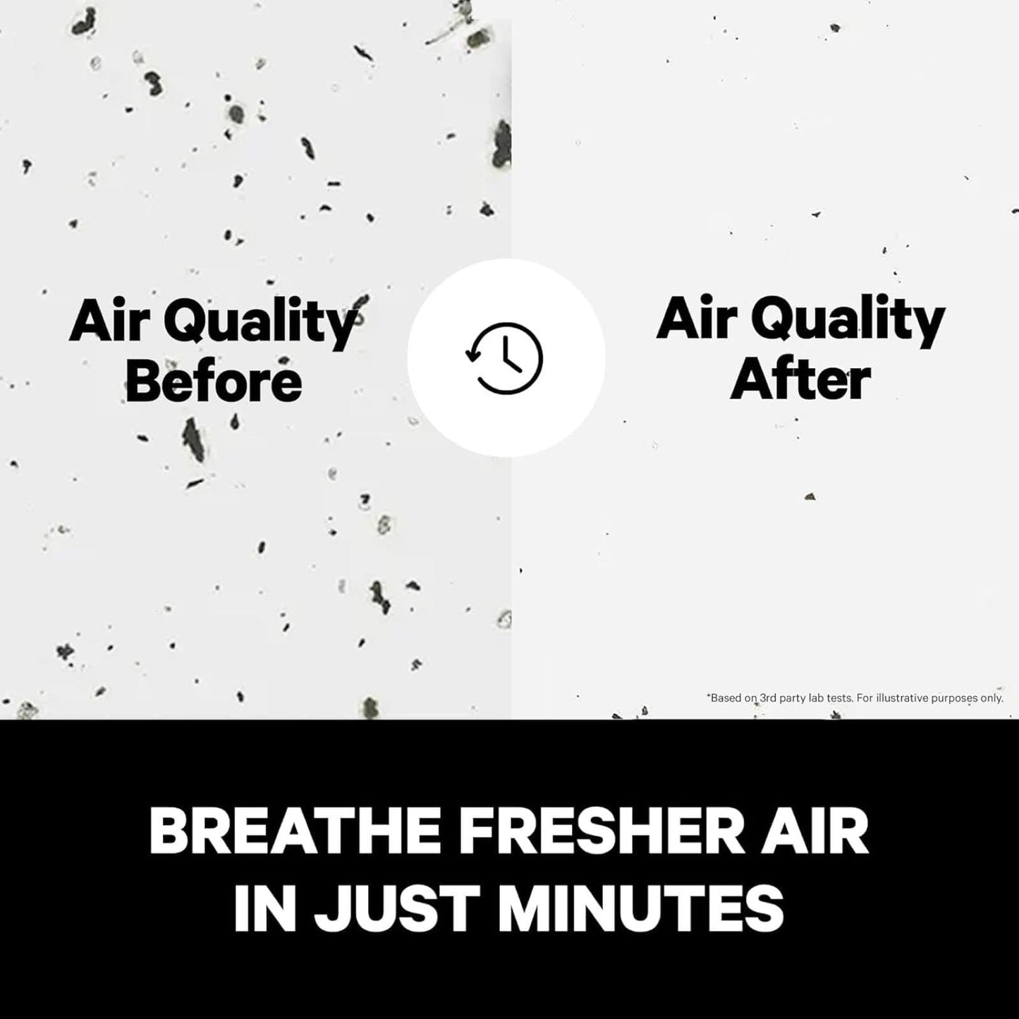 PuroAir 400 HEPA Air Purifier for Home Large Rooms - Covers 2,000 Sq Ft - Filters Up to 99.9% of Pollutants, Smoke, Pollen, Dust, and VOCs - Quiet HEPA Air Filter - Air Purifiers for Bedroom