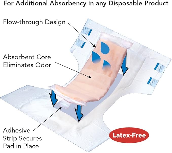 Tranquility TopLiner Disposable Booster Pads, Mini (10.5" x 2.75") Flow-Through Design with Adhesive Strip for Max Absorption, Adult Unisex 200ct Case