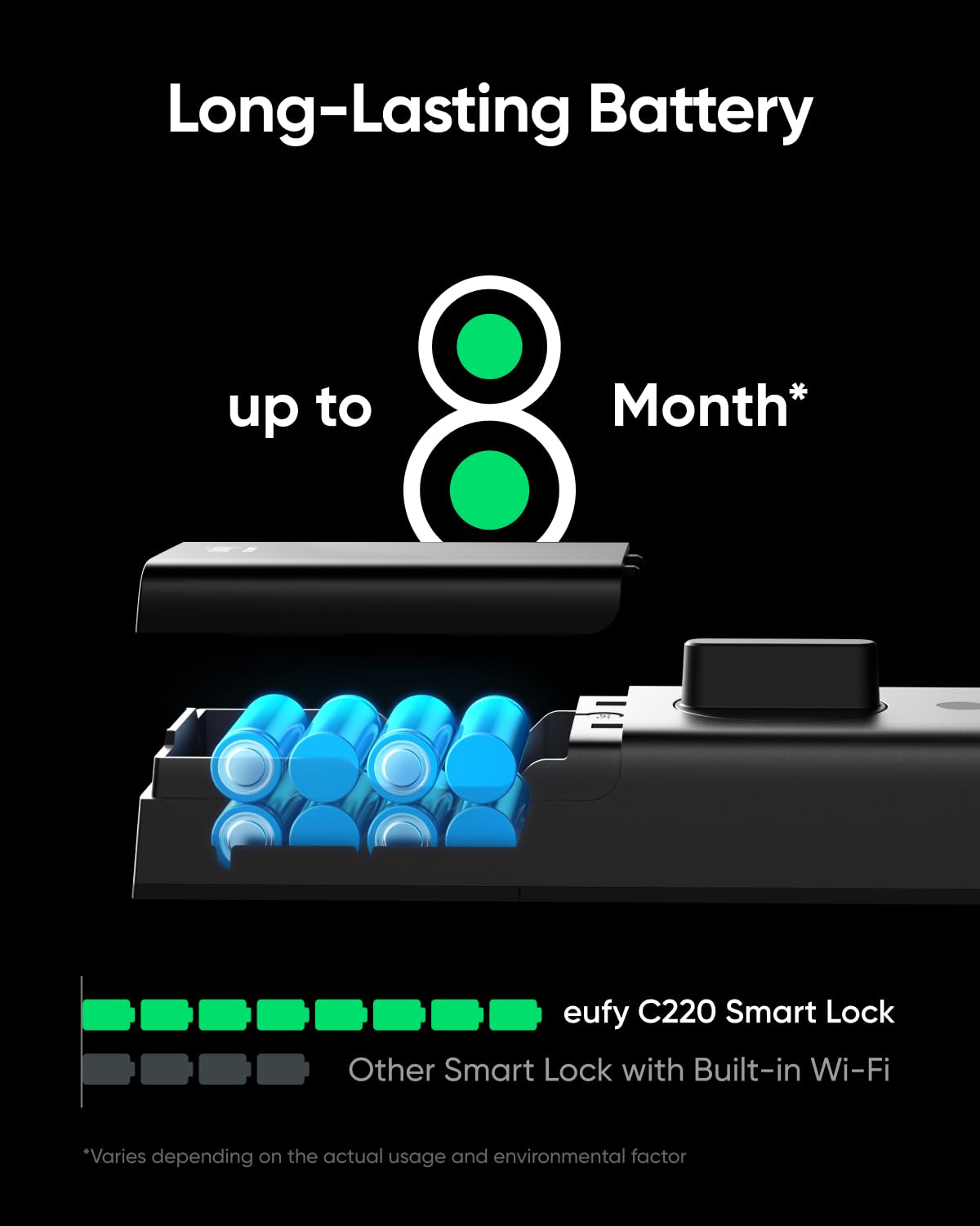 eufy Security Smart Lock C220 Front Door Handle Set, Fingerprint Keypad Door Lock with Handle, Built-in Wi-Fi, App Control, Keyless Entry Deadbolt, 8 Months Battery, IP53 Waterproof, BHMA Certified