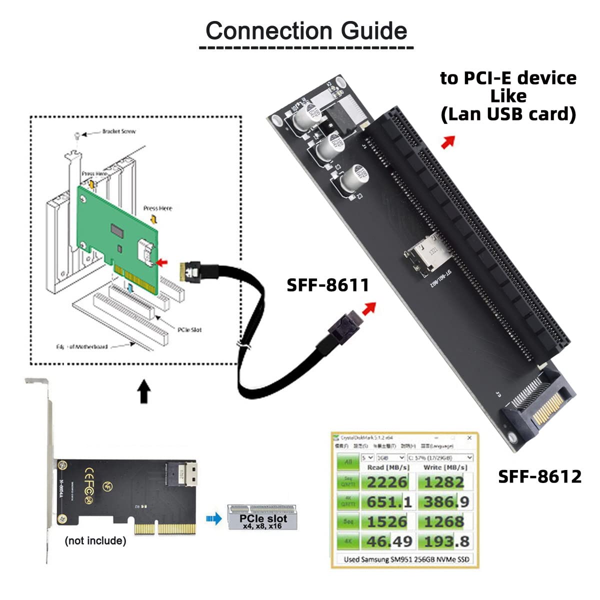 Cablecc Oculink SFF-8612 SFF-8611 to PCIE PCI-Express 16x 4X Adapter with SATA Power Port for Mainboard Graphics Card