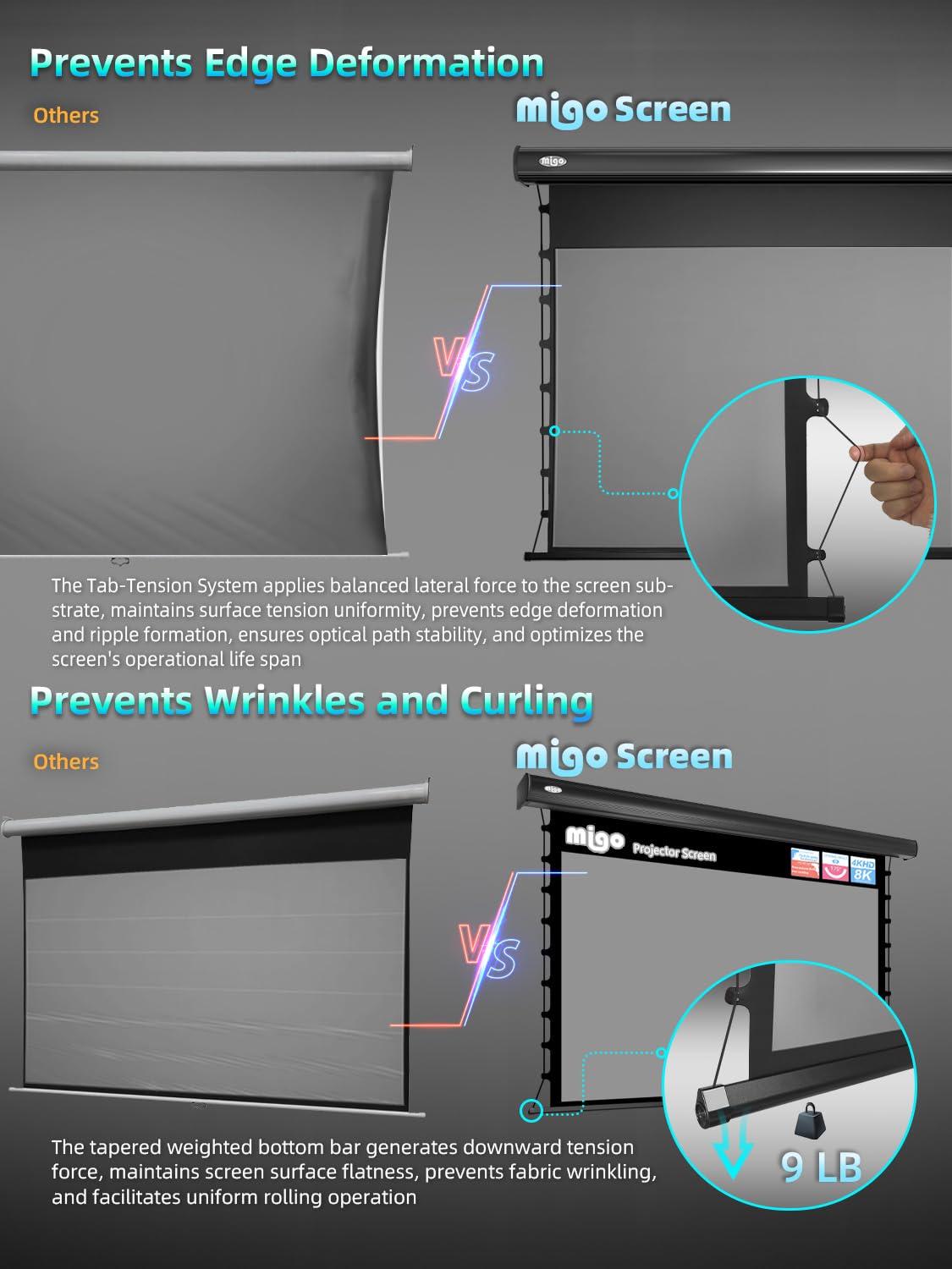 MIGO 120 Inch Motorized Projector Screen Pull Down,2.0 Gain Partial Ambient Light 4K HD TabTension Electric Projector Screen Wall/Ceiling Mount for UST Projector Indoor Home Theater Bar(Black Housing)