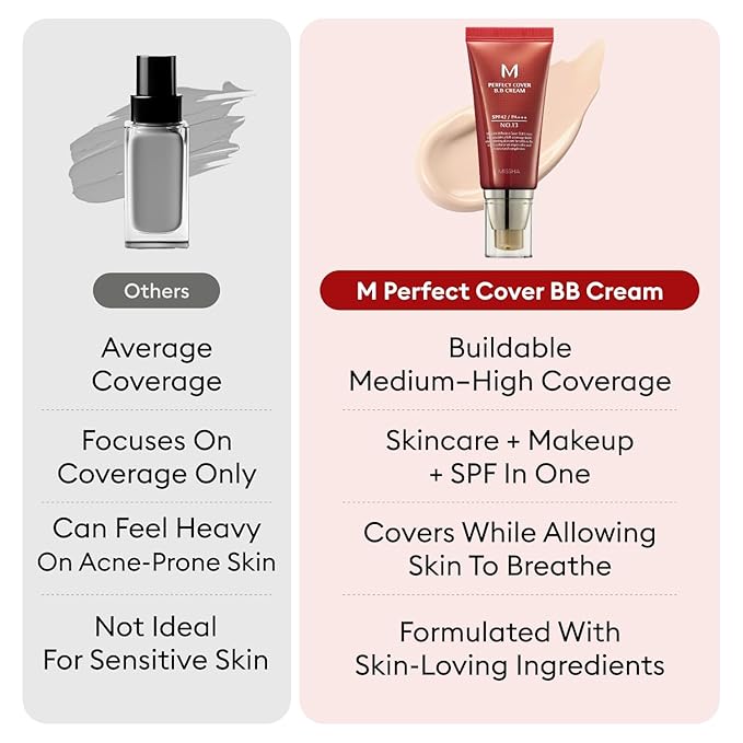 MISSHA M Perfect Cover BB Cream No.29 Caramel Beige - Medium/Tan with Warm Undertone SPF 42 PA+++ 1.69 Fl Oz - Tinted Moisturizer for face with SPF valentines day gifts for her