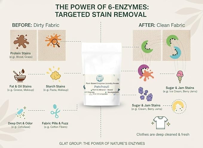 Enzyme Laundry Booster Powder - Patchouli | Plant-Based, 6-Enzyme Blend for Maximum Stain & Odor Removal | Biodegradable, Boosts Detergent in All Water Temperature, HE Compatible, 16 Oz