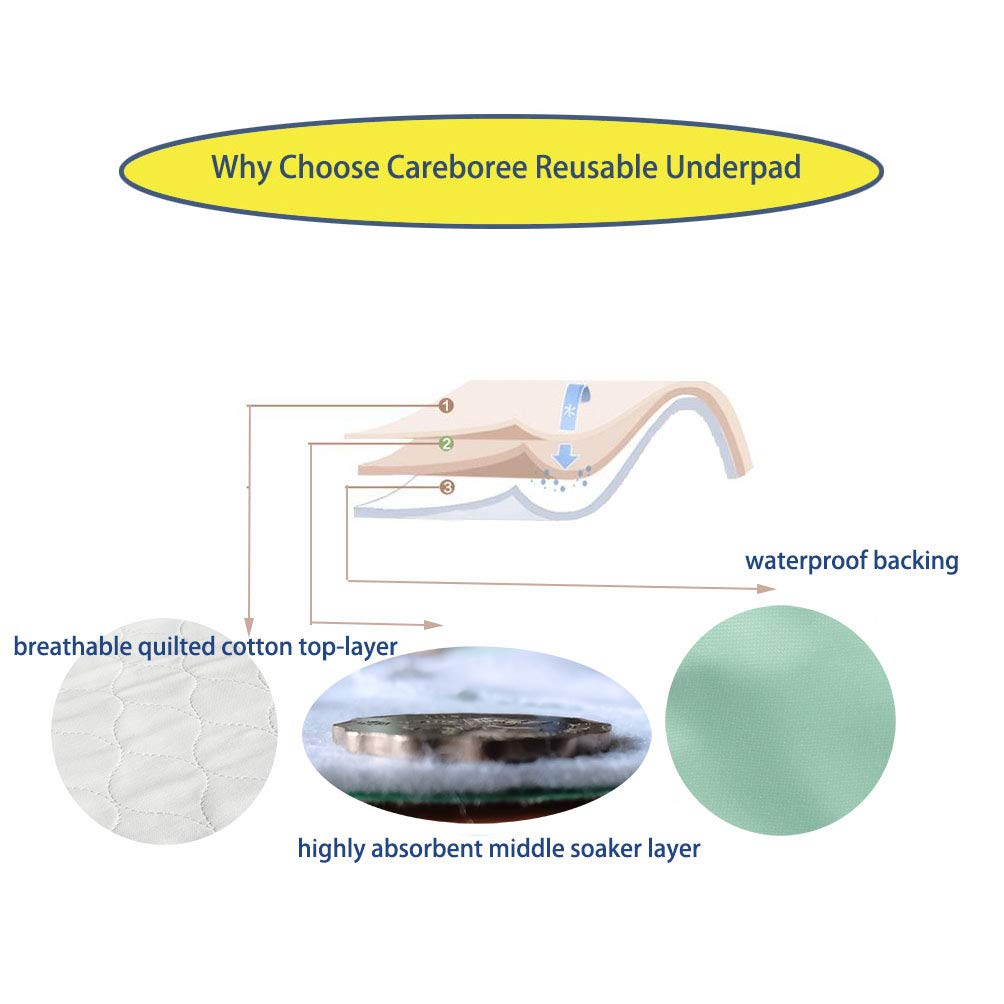 Pack of 2 Careboree Quilted Cotton Top Underpad 34"X52" Reusable Incontinence Bed Pads Washable Durable Waterproof Extra Absorbent Draw Sheet for Mattress