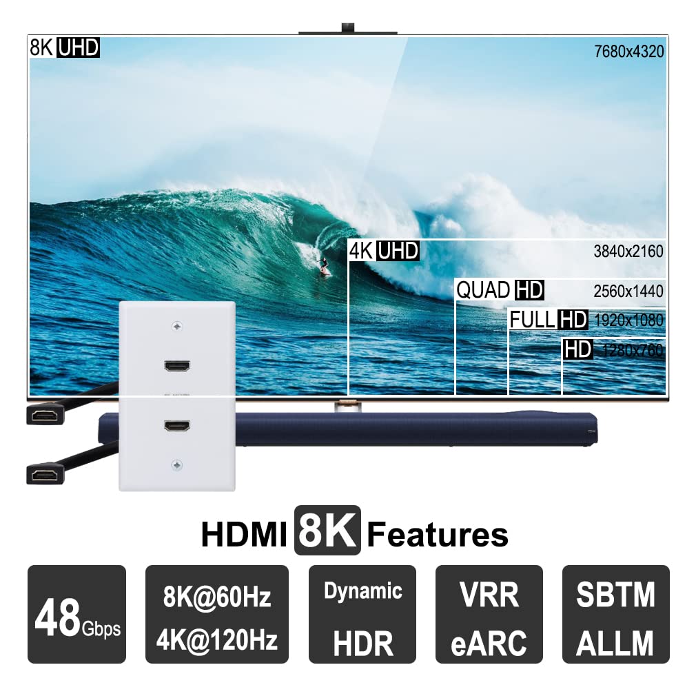 Yoemely 8K Hdmi Wall Plate In White, 2 Port, 2 Pack, Hdmi Outlet Wall Plate With Hdmi Wall Outlet Cable To Support 8K 60Hz And 4