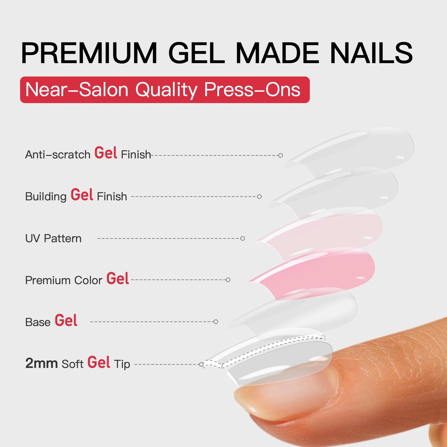 Curvlife Soft Gel Press on Nails with French Tips and Glossy Short Size Design Full Cover 15 Sizes Gel Nails, Women Reusable Nai