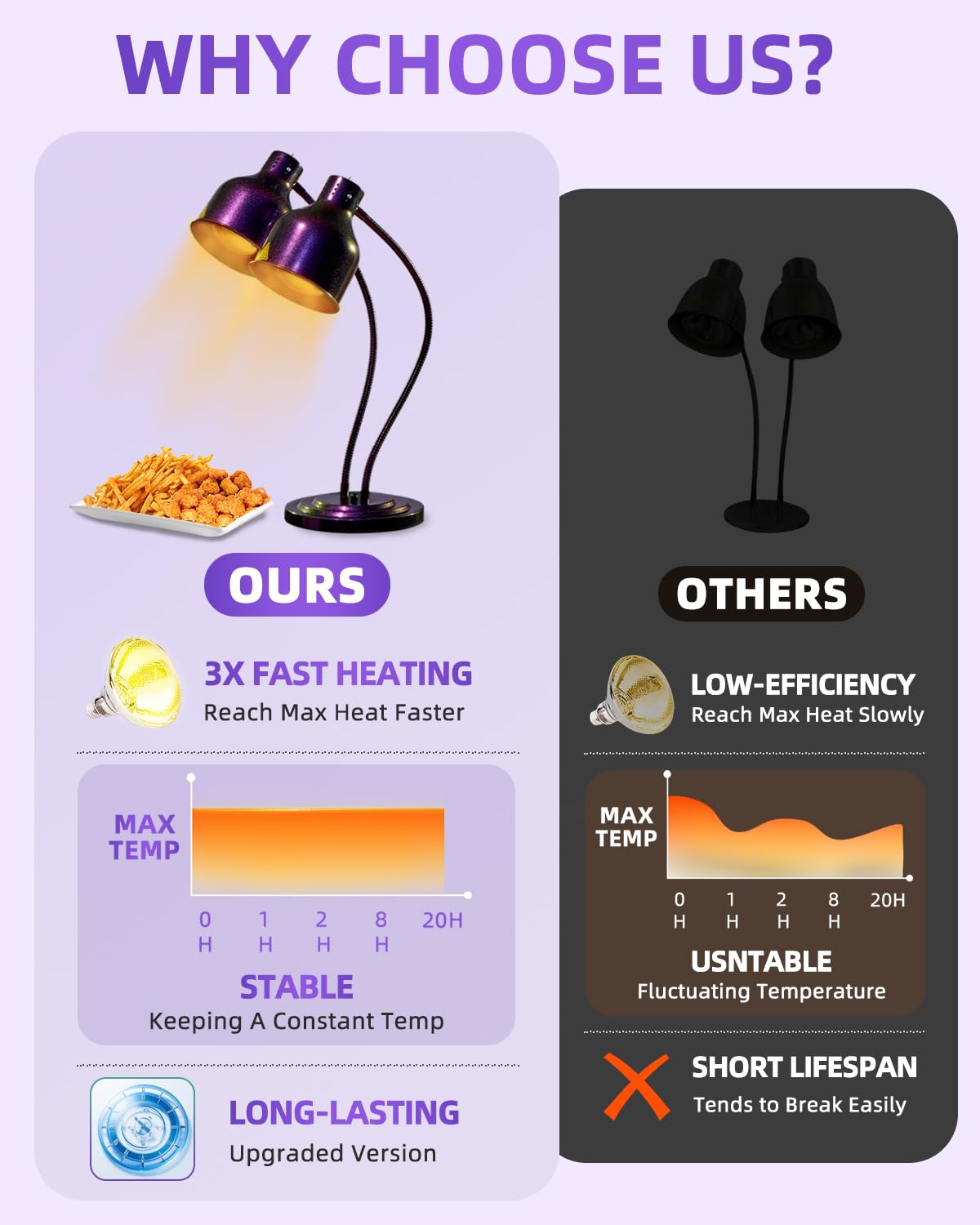 RVGMBO Food Heat Lamp - [3 Bulbs Included] [Rapid-Heating], 500W Commercial Food Warmer Light, Heat Lamp for Food Catering Warming Lamp for Buffet Parties, Purple-Green Gradient