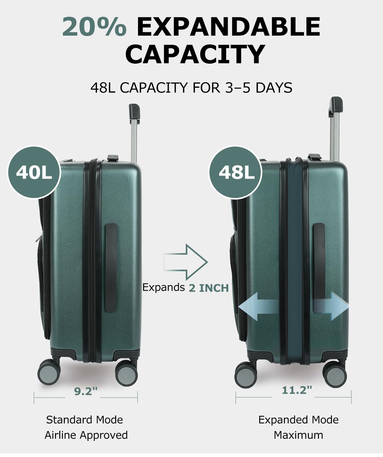 EMPSIGN Carry On Luggage 22x14x9 Airline Approved, Top Opening Expandable Suitcase with Spinner Wheels, 20 Inch Hard Shell Carry-On with TSA Lock & USB Port for Business Travel, Dark Green