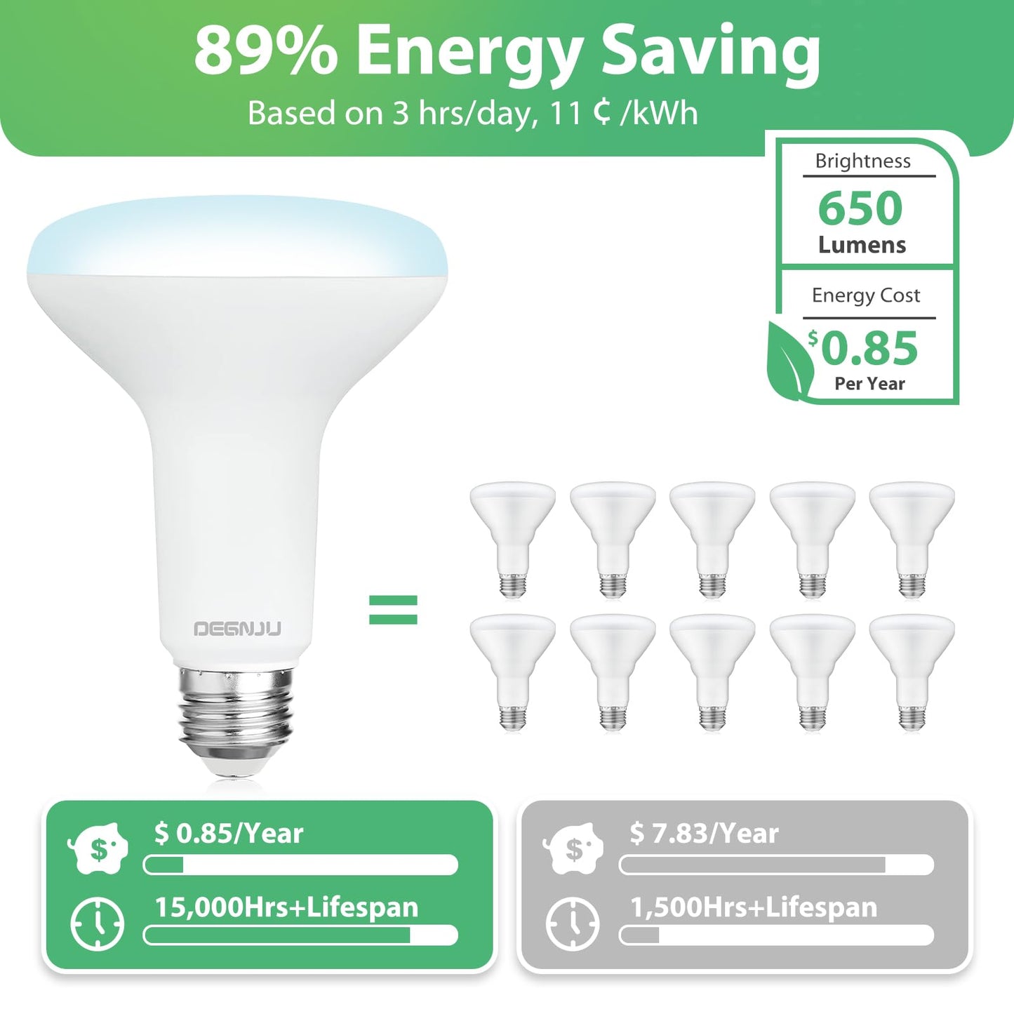 DEGNJU 12 Pack BR30 LED Recessed Light Bulb, Dimmable Indoor Flood Light Bulbs CRI80 7W Equivalent 65W 5000K Daylight 650 Lumens, 15000 Lifetime Hours E26 Base LED Can Light Bulb, Flicker-Free