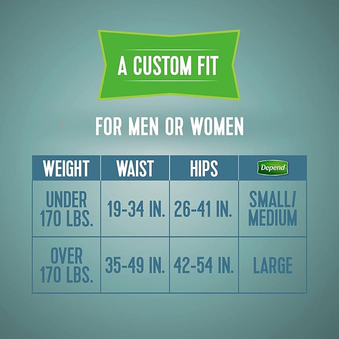 Depend Protection with Tabs, Maximum Briefs S/M, 20 Count 19-34 in Waist