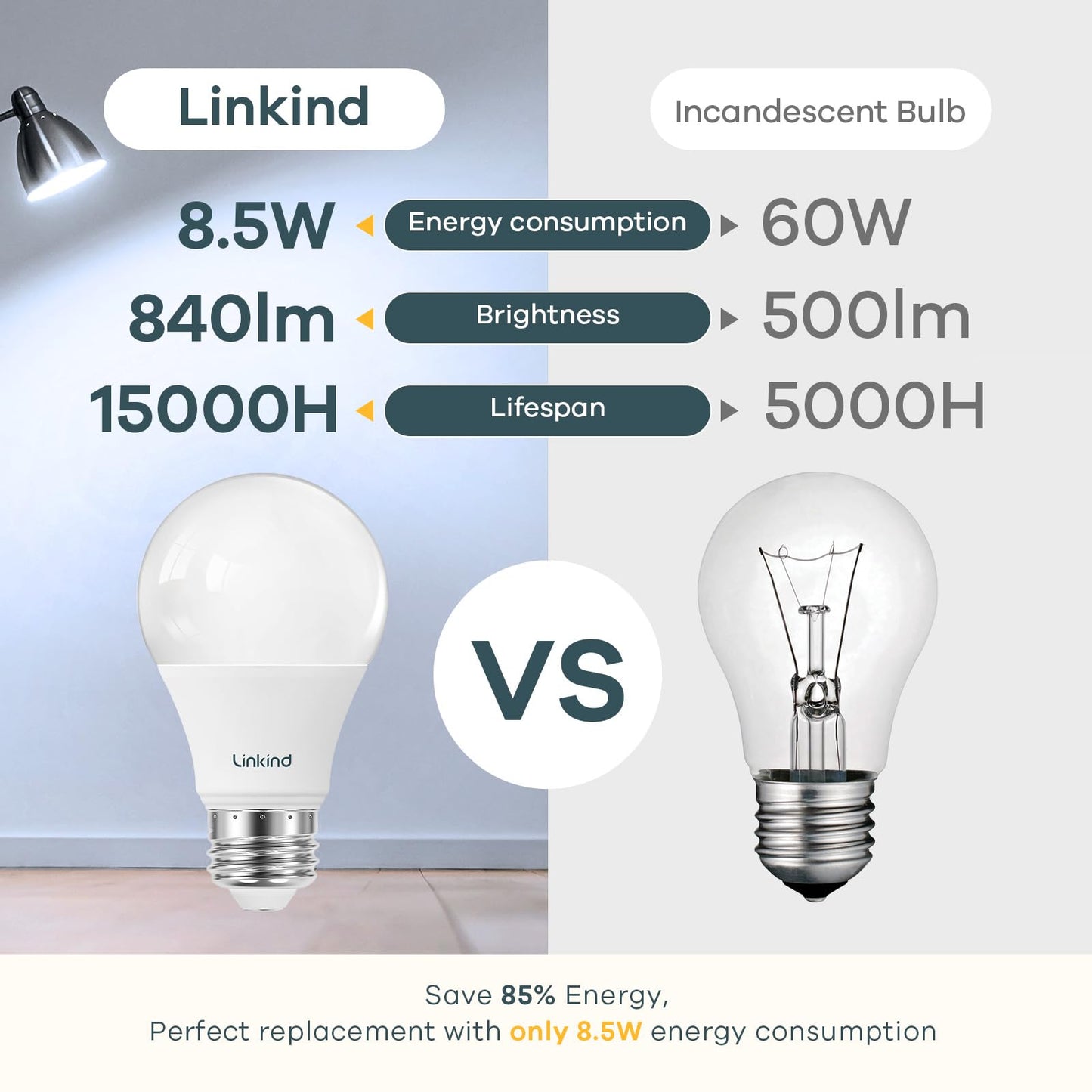 Linkind A19 LED Light Bulb, 60W Equivalent Light Bulbs, 8.5W 5000K Daylight, 840 Lumens Non-Dimmable LED Bulb, E26 Standard Base, Energy Efficient, 6-Pack