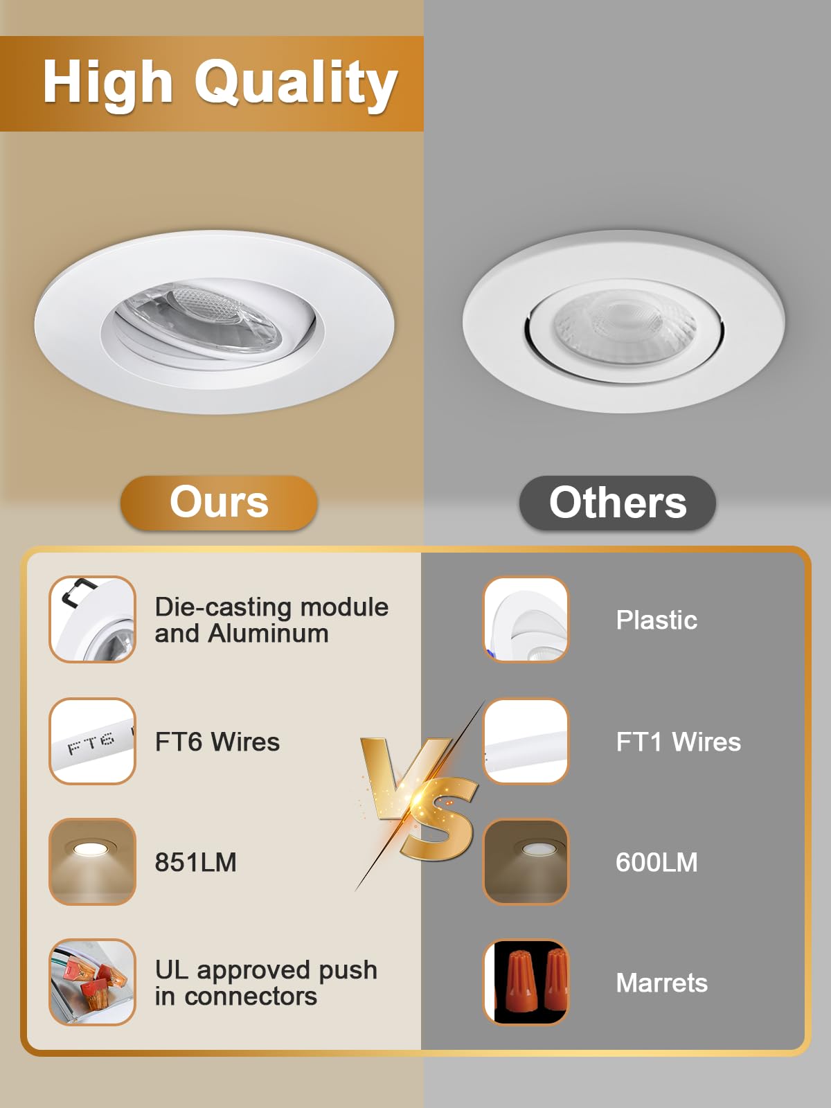 POPANU Canless Recessed Gimbal Downlight Rotatable-Spotlight 5 CCT 3 Inch Eyeball Ceilling Potlight, Dimmable Recessed Lights Fixture with Junction Box, 8W CCT Adjustable, White Round Trim, 6 Pack