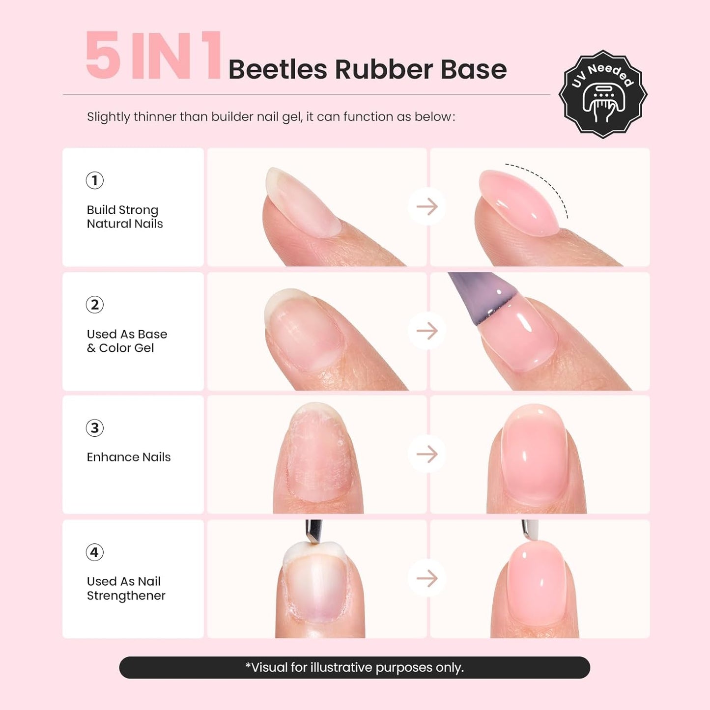 Beetles Base Color Gel Nail Polish Set – 6 Colors Nude Gel Polish, 5 in 1 Builder Rubber Base Coat, Self Leveling Soak Off Strengthening for Natural Nails and French Manicure