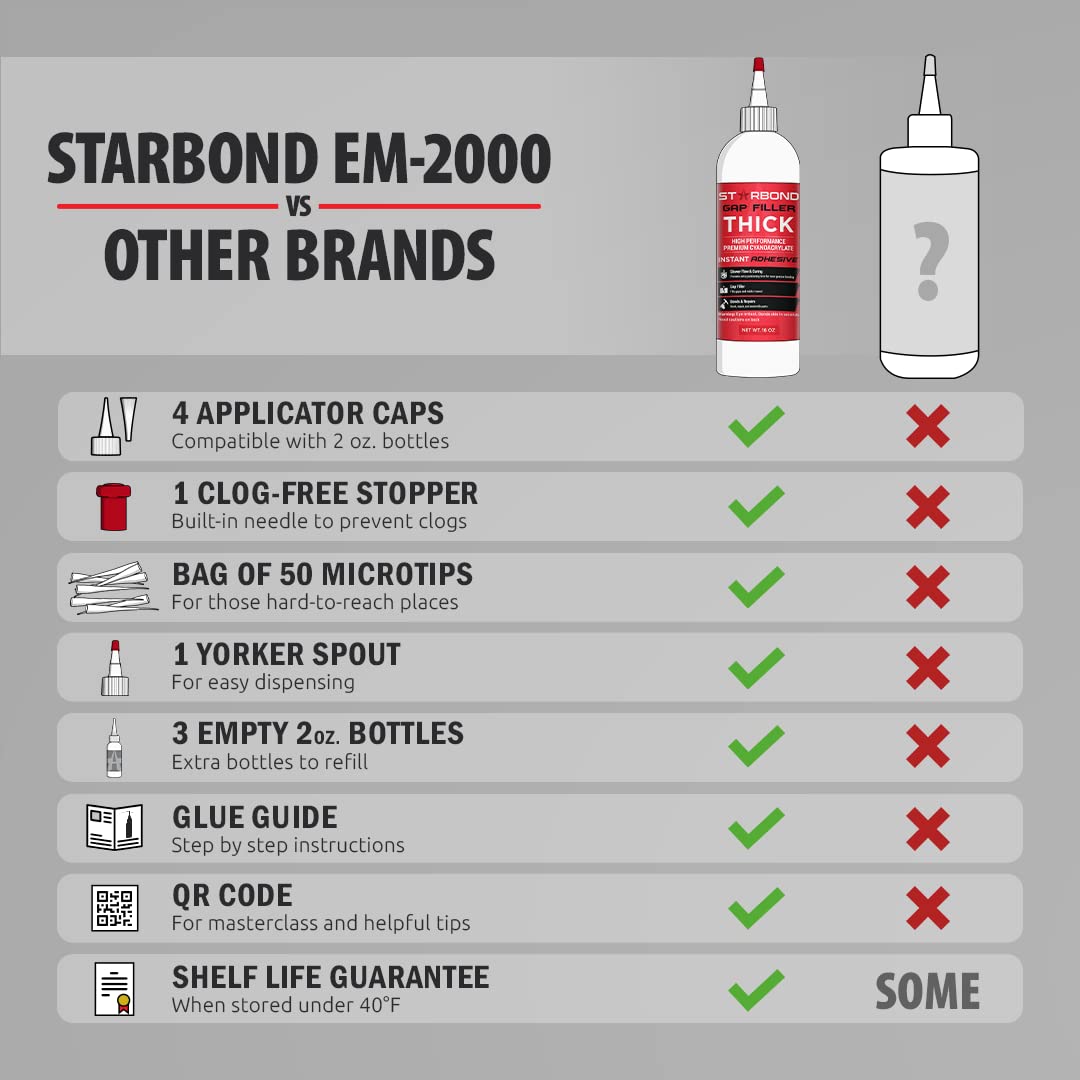 Starbond Thick CA Glue Complete Refill Kit (16 oz) – Gap Filler Cyanoacrylate Super Glue with Extra Bottles, Caps, Microtips & Yorker Spout for Woodworking, Carpentry, Hobby Models, Archery Fletching