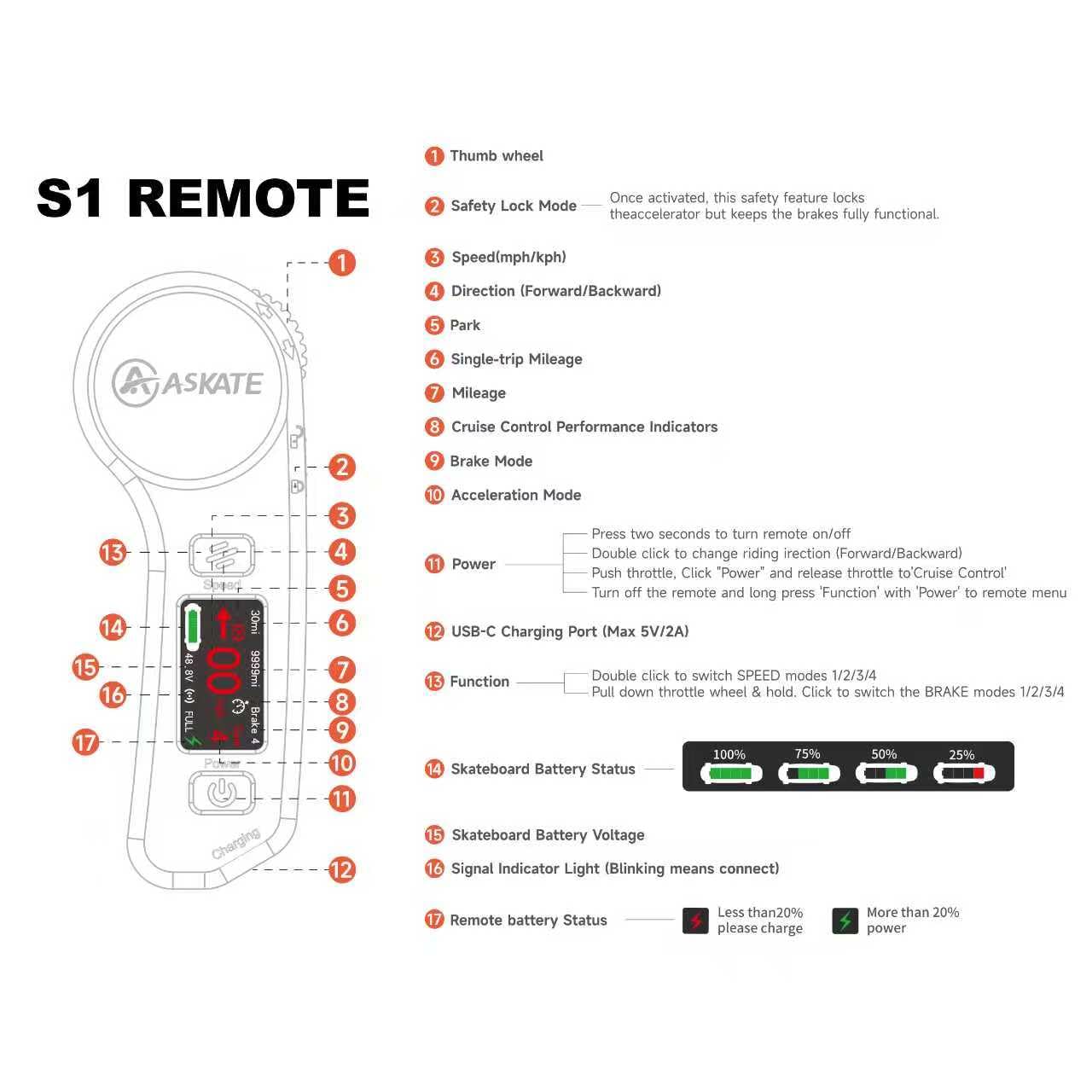Askate A1 Electric Skateboard with Remote, Long Range Up to 17 Miles, 8 Ply Canadian Maple, Smooth 4-Speed Remote Controller, Suitable for Younger Beginners
