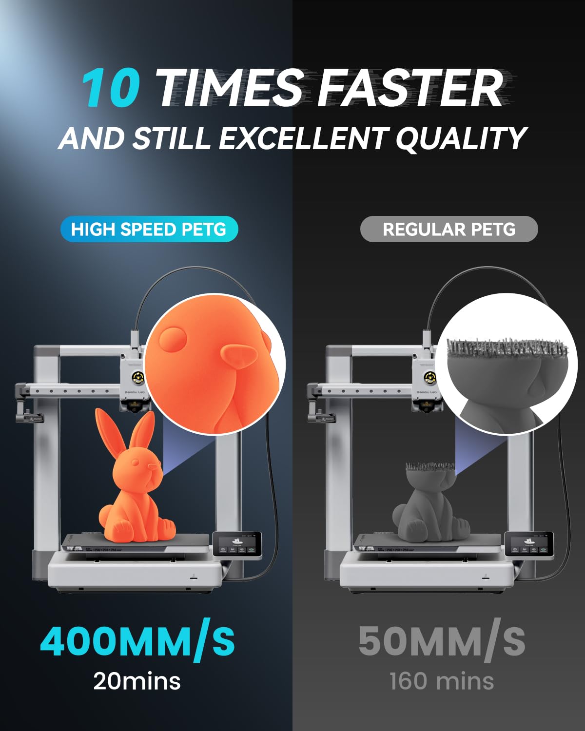 SUNLU High Speed PETG Filament 1.75mm Bundle, Less Stringing PETG 3D Printer Filament, 2kg in Total, 1kg per Spool, 2 Pack, Black+Black