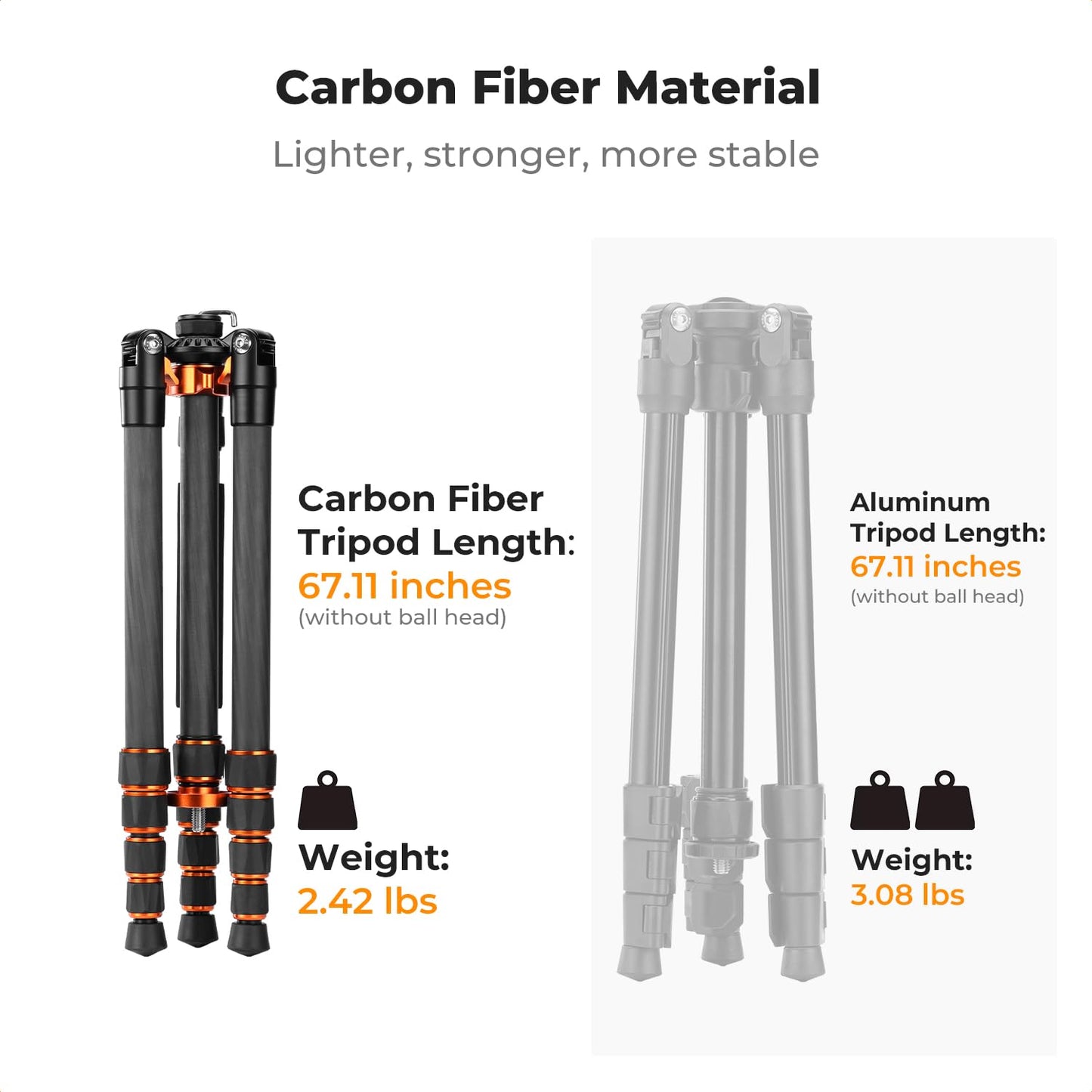 K&F CONCEPT Tripod for Camera，68'' Carbon Fiber Tripod with Fluid Head Max Load 11lb, Lightweight DSLR Camera Tripods & Monopods for Canon Sony Nikon.