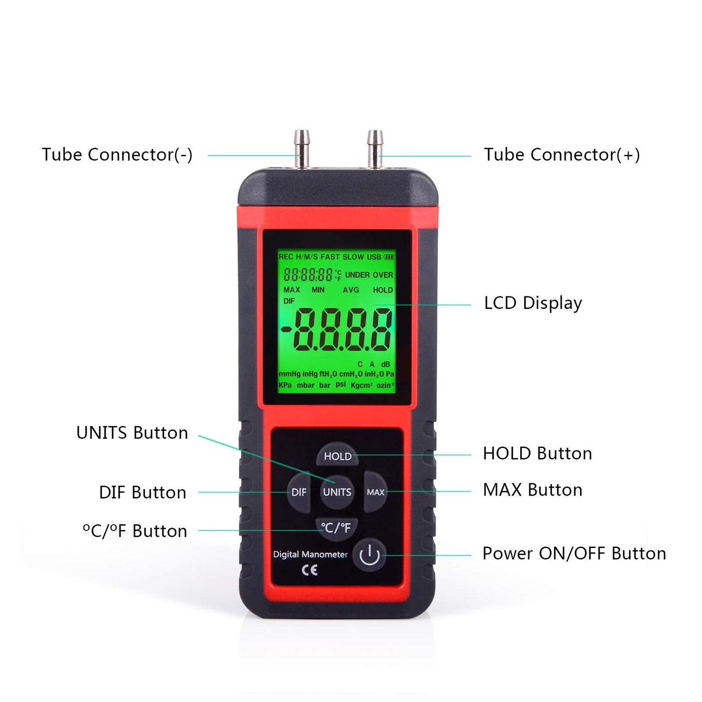 EHDIS Manometer, Professional Air Pressure Meter, Dual-Port HVAC Digital Manometers Gas Pressure Tester Differential Gauge