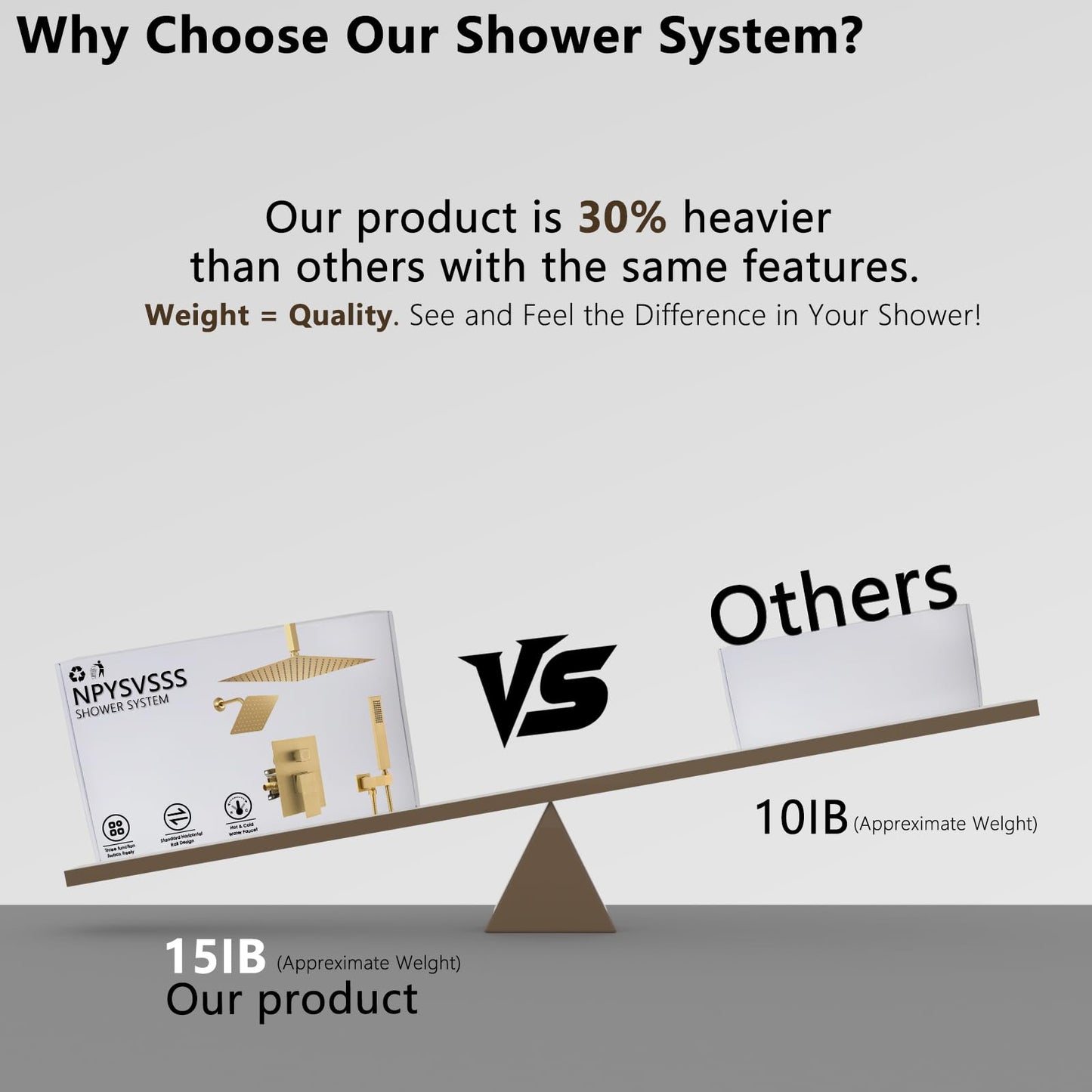 NPYSVSSS Shower System Dual Shower Heads with 12" Ceiling Mounted Rain Shower Head & 6" Wall Mounted Head Full Body Luxury Rain Shower System 3 Way Pressure Balance Valve Kit, Brushed Gold