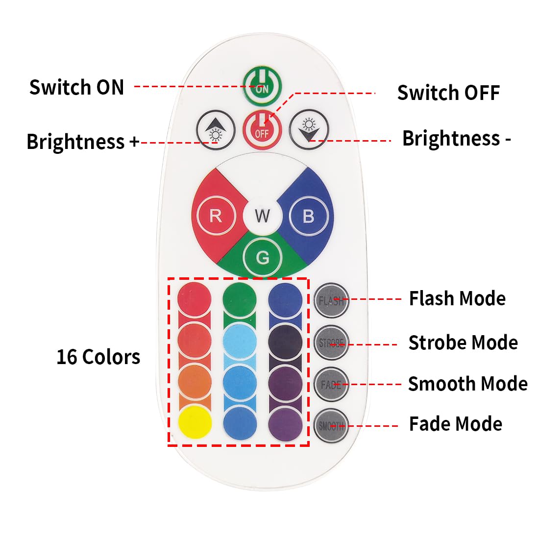 GLW 30W RGB LED Flood Light Remote Control Outdoor Landscape Lighting IP65 Waterproof 16 Colors Changing 4 Mode Security Light for Garden,Lawn,Yard (2 Pack)