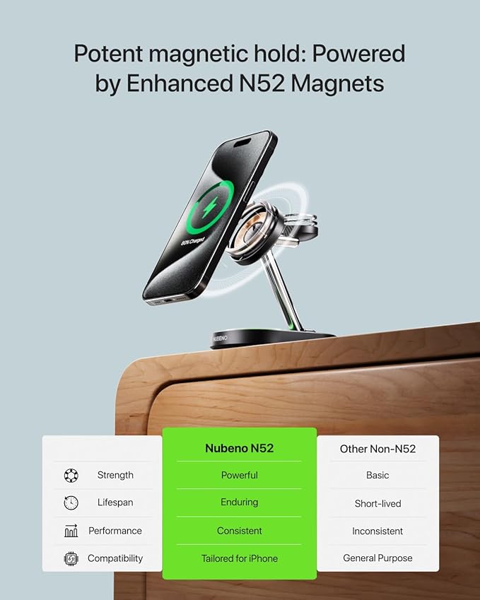 Fast Charging Station for Magsafe Apple Devices, Wireless Charger Station for MagSafe iPhones, 3 in 1 Magnetic Charger Stand for iPhone 15/14/13/12, Apple Watch & AirPods(Blk)
