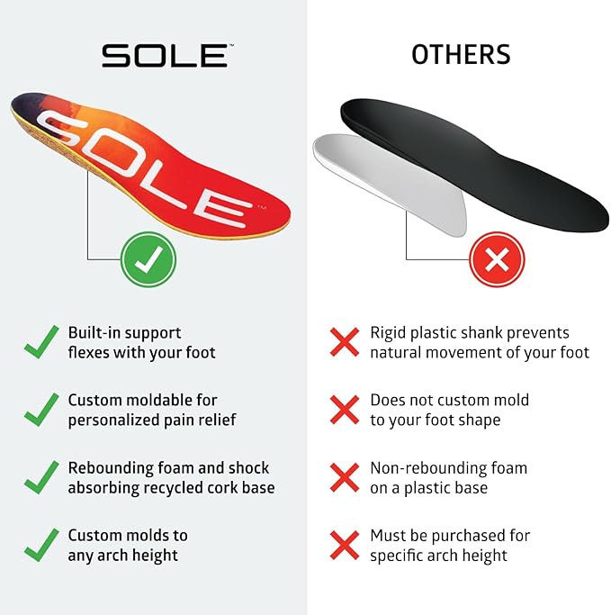 SOLE Performance Medium Insoles - Custom Moldable Orthotic Support for Any Arch Type, Plantar Fasciitis Relief - Mens Size 11/Womens Size 13, 1 Pair