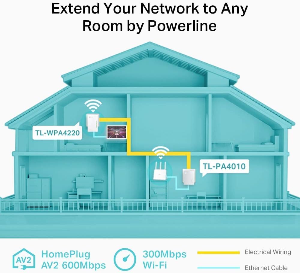 Tl-Wpa4220Kit - Wireless Powerline Extender Starter Kit