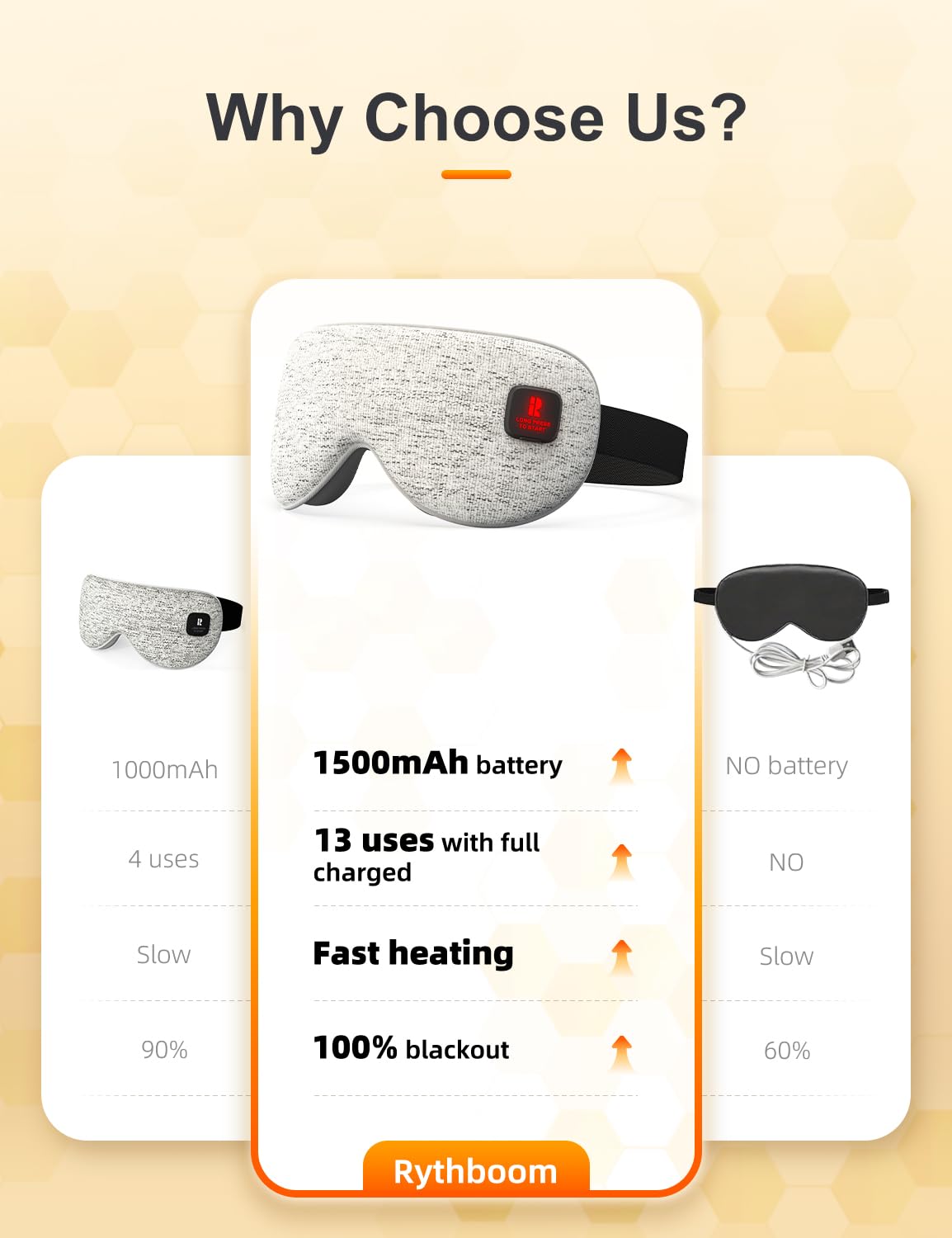 Rythboom 2025 Upgrade Heated Eye Mask, Cordless Warm Compresses for Dry Eyes, 3 Heat Levels, Graphene Material, 15 Uses, 1500mAh Rechargeable Battery, Washable Eye Heating Pad for Sleeping, Travel