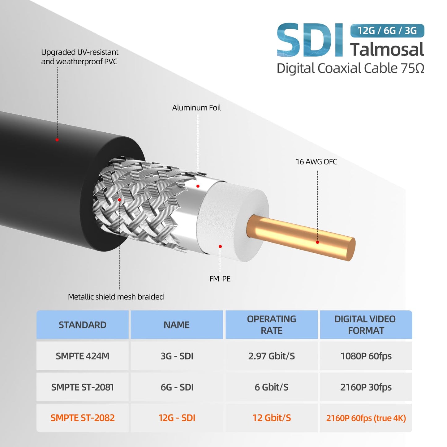 Talmosal 12G Sdi Cable 125 Ft, Rg11 Coax 4K Bnc Cable Supports Hd-Sdi/3G-Sdi/6G-Sdi/12G-Sdi/4K/8K 75 Ohm 4K Sdi Video Cable For