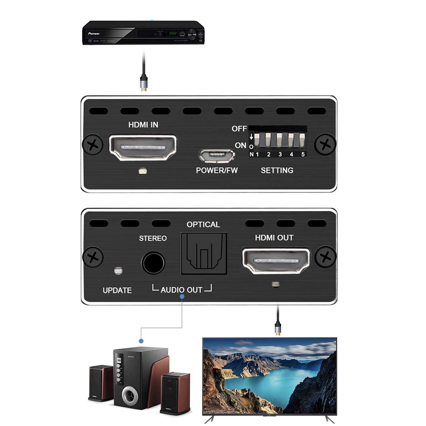 HDMI Audio Extractor SPDIF 5.1CH Stereo 2.1CH,4K 60Hz Atmos CEC EDID Switch Fit Various Video with 4K HDMI Splitter 1x2 Down-Scaler 4K 1080P in Sync, EDID Switch for Game Player PS 5 1080P 120Hz