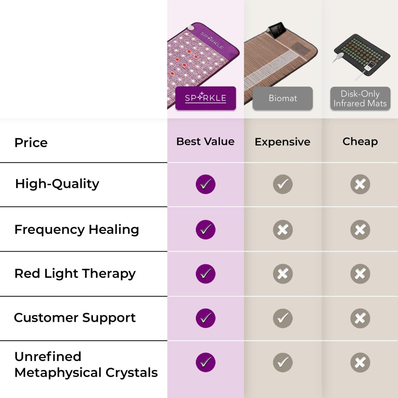 Biomat Infrared Mat | Crystal Mat for Therapy | Infrared Heating Mat | Red Light Therapy for Body | Hot Gemstone Therapy | Promotes for Muscle & Back Pain Relief | Sparkle Mat (Full Size)