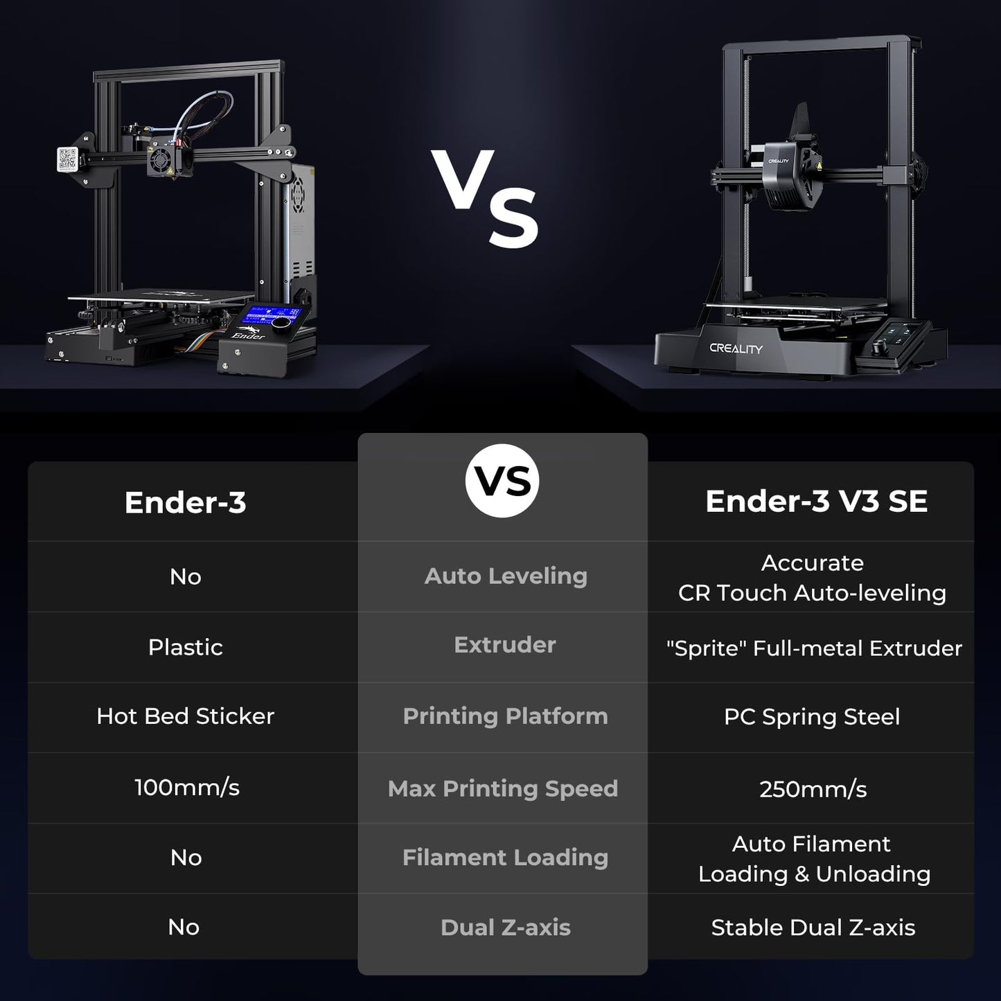 Creality Ender 3 V3 SE 3D Printer, 250mm/s Faster Print Speed CR Touch Auto Leveling Sprite Direct Extruder Dual Z-Axis Auto Filament Loading Ender 3 Upgrade 3D Printer Print Size 8.66x8.66x9.84 inch
