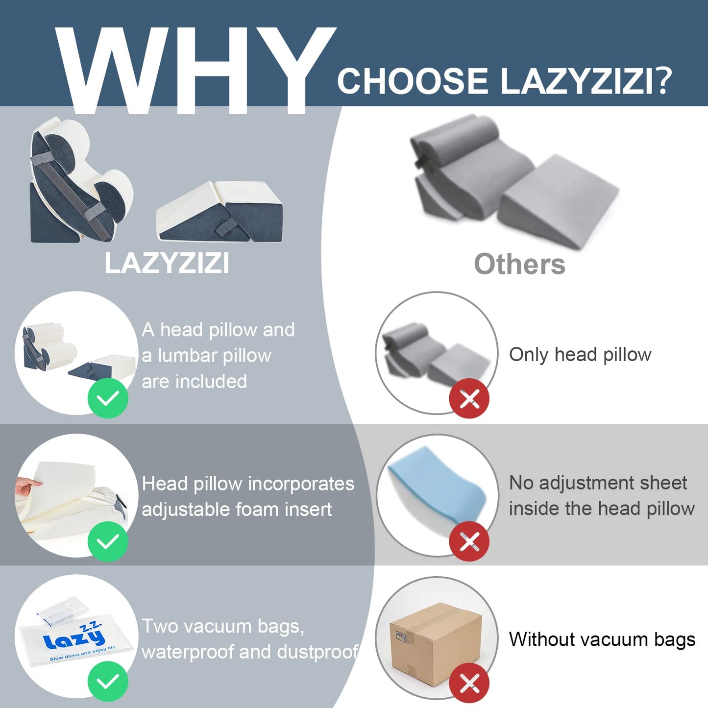 Lazyzizi 6pcs Orthopedic Bed Wedge Pillow Set, Memory Foam Wedge Pillow for Sleeping, Knee, Lumbar and Back Pain Relief Adjustable Bed Pillow - Acid Reflux, Anti Snoring & GERD Sleeping, Grey