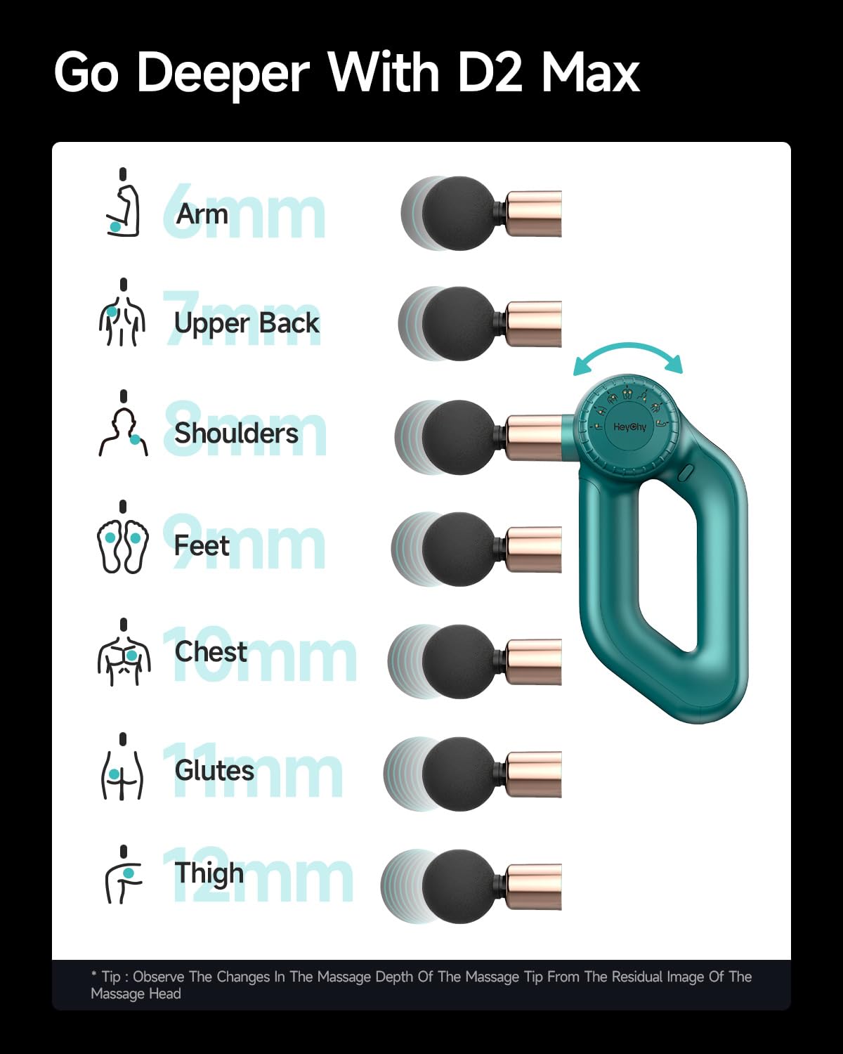 HEYCHY Percussion Massage Gun Deep Tissue with Adjustable Amplitude for Muscle Relief, Professional Handheld Massager for Neck, Back, Shoulder, Leg, Ideal for Men, Athletes, Green