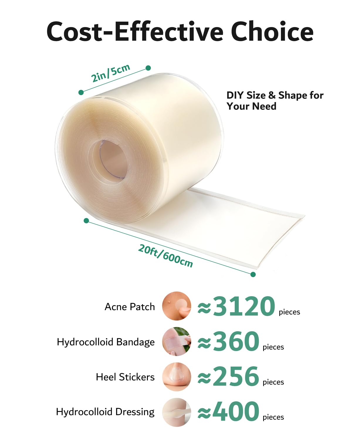Extra Large 2''x20ft Hydrocolloid Roll for Wound Care - Cut-to-Size, Medical-Grade Hydrocolloid Patch Bandages with Self-Adhesive, Ultra Absorbent, Flexible & Waterproof, First Aid Kit Essential