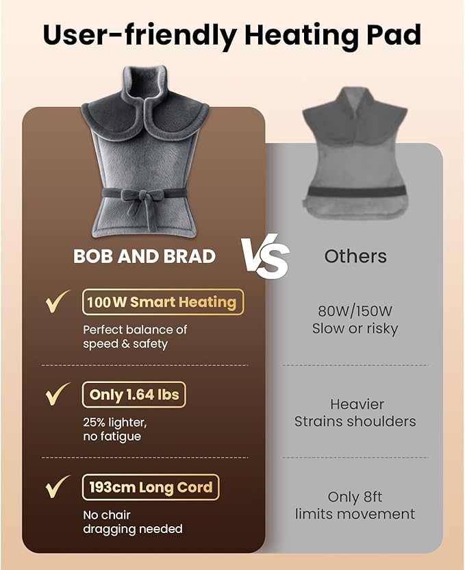 BOB AND BRAD Heating Pad for Back Pain Relief, FSA Edge-Weighted Electric Heat Pad for Neck HSA Eligible, Shoulders &Full Body Relief, Fast Heating, ETL Certified, Gift for Women Men Family 24"x34"
