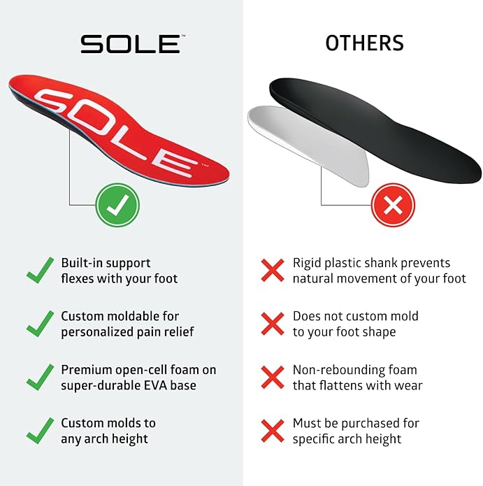 SOLE Active Medium Insoles - Custom Moldable Orthotic Support for Any Arch Type, Plantar Fasciitis Relief - Multiple Sizes