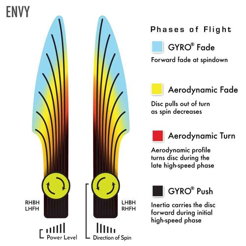 Axiom Discs Electron Envy Disc Golf Putter 6-Pack (Assorted Weights/Colors May Vary)