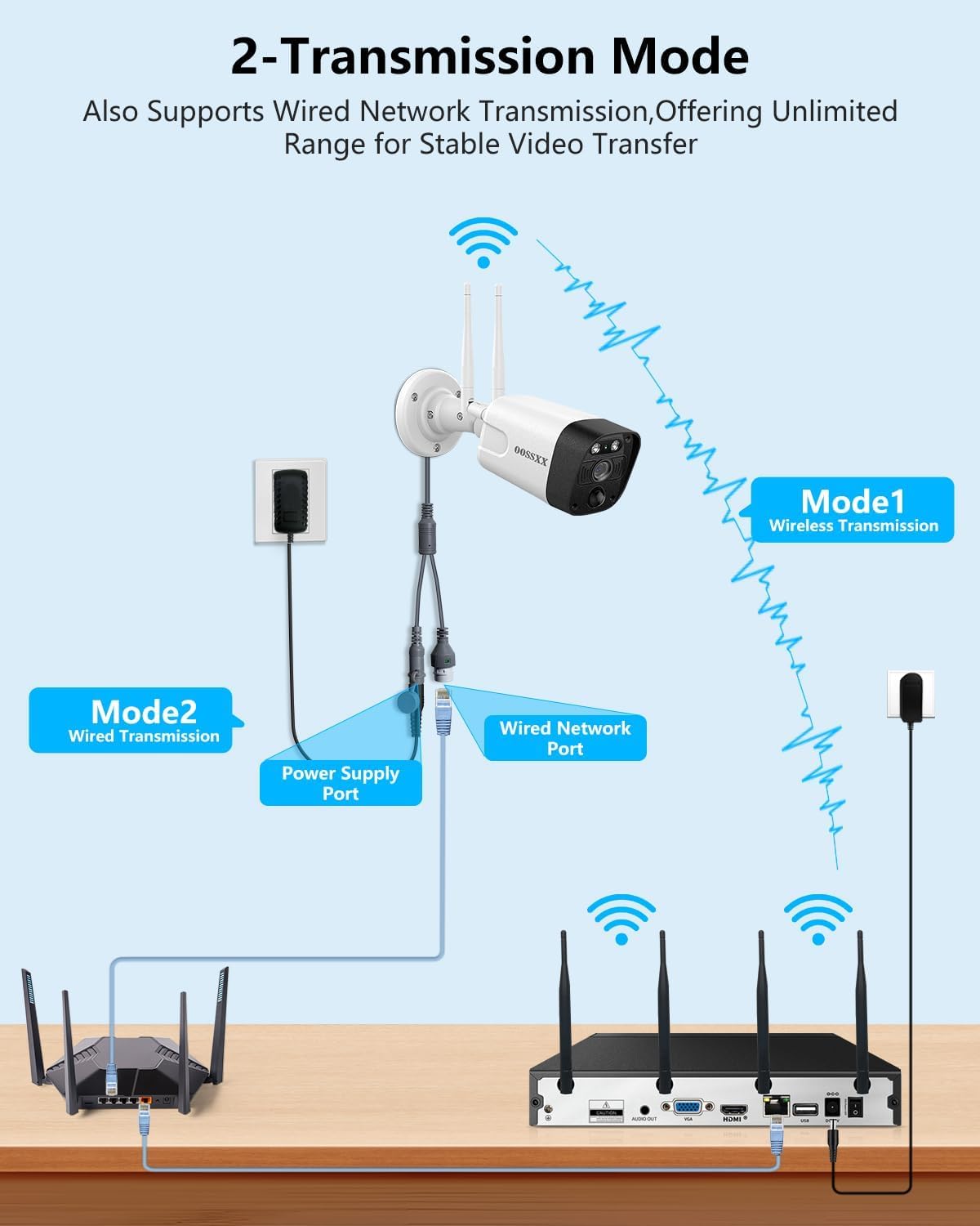 (2026 New) 5MP Wireless Security Camera System, 10CH NVR with 4 Outdoor WiFi Cameras & 1TB HDD, Dual Band 2.4/5.8GHz, 55% Longer Range, 130° Wide Angle, 2-Way Audio, Free App, No Monthly Fee