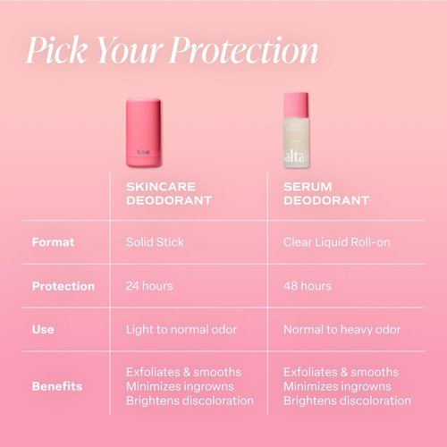 Saltair Body Oil and 2-Pack Serum Deodorant Set – Hydrating After-Shower Moisturizer and AHA Roll-On for Odor Control – Pink Beach Scent